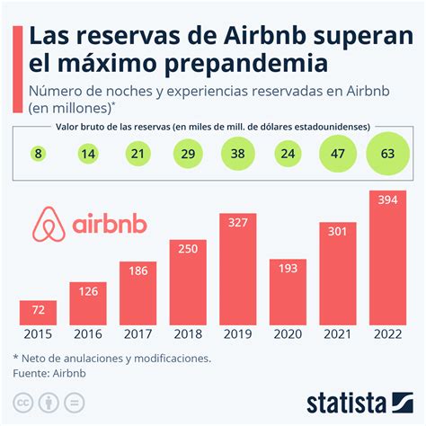 airbnb articles 2022.